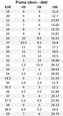 Tabulka velkosti Puma Tabuľka veľkostí Puma